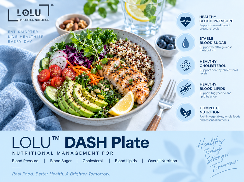 LOLU™ HEALTH DASH Plate (Registered Nutritionist, Reg. 82021301; Registered Dietician, Reg. 20-02273) (Copy)