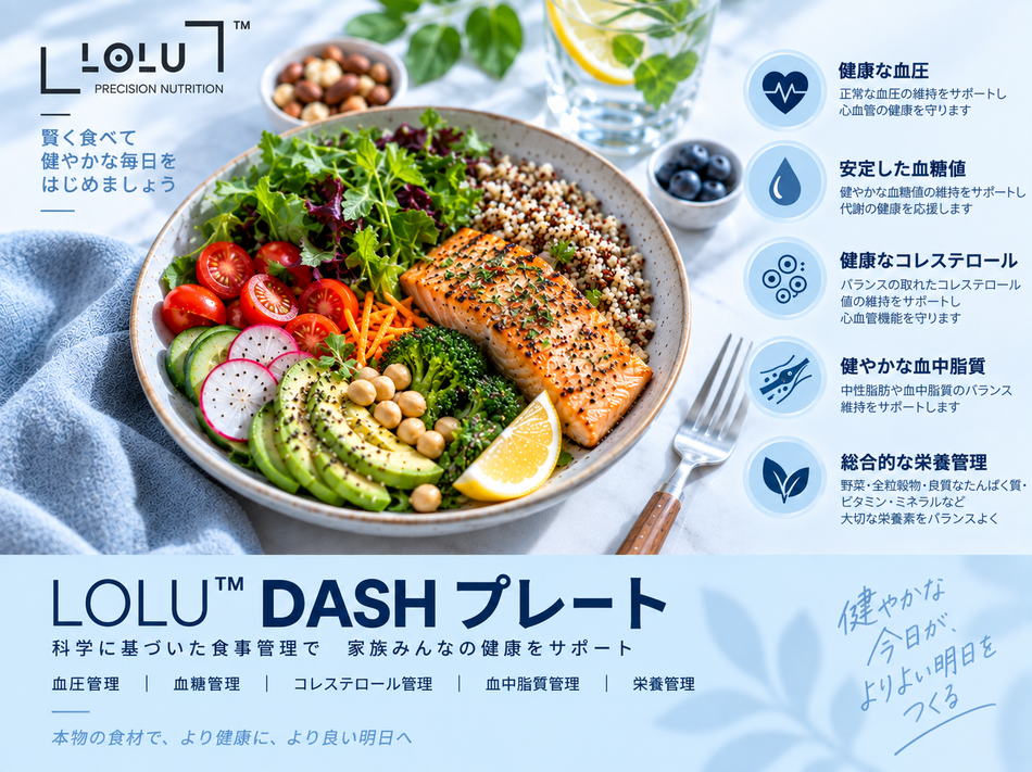 LOLU™ HEALTH DASH Plate (Registered Nutritionist, Reg. 82021301; Registered Dietician, Reg. 20-02273) (Copy)