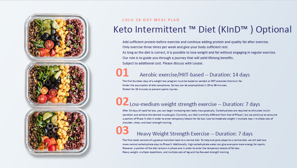 
                  
                    LOLU™ HEALTH Keto Intermittent™ (KInD™) Program 1 Week Plan (Registered Nutritionist, Reg. 82021301; Registered Dietician, Reg. 20-02273)
                  
                