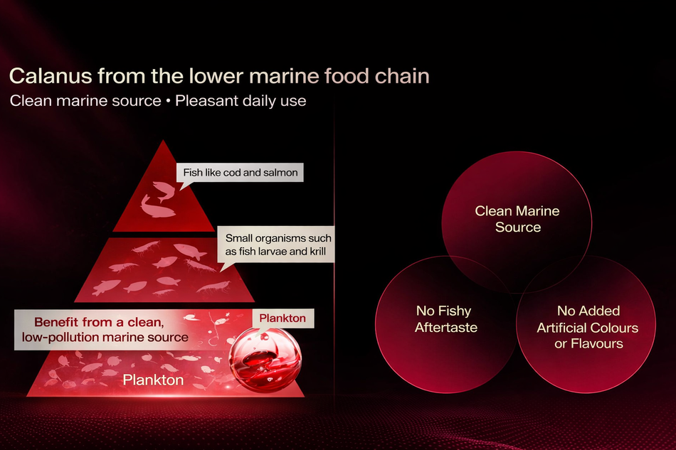 FineNutri® 北極磷蝦油天然成分