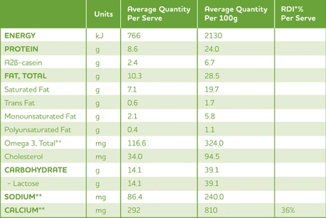 AwaRua® Organics Full Cream Milk Powder (with A2 Beta-Casein)