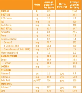 
                  
                    AwaRua® Organics Omnicare Formulated Milk Powder Mini (with A2 Beta- Casein)
                  
                